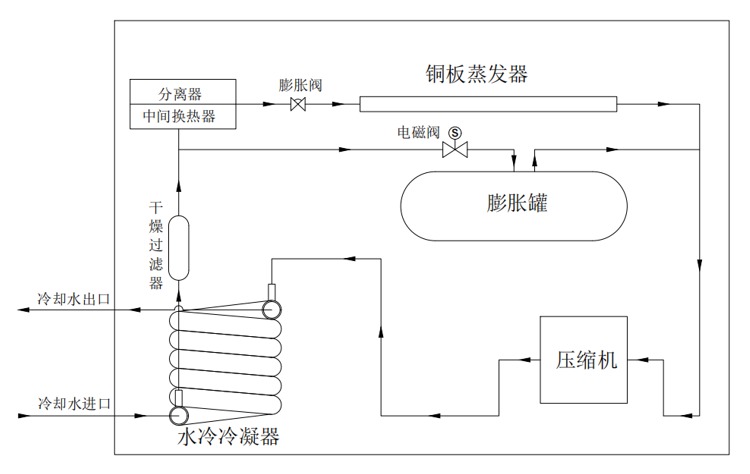 低温冷冻机工作原理图