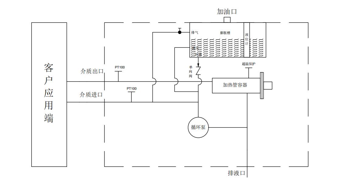 加热控温系统工作原理
