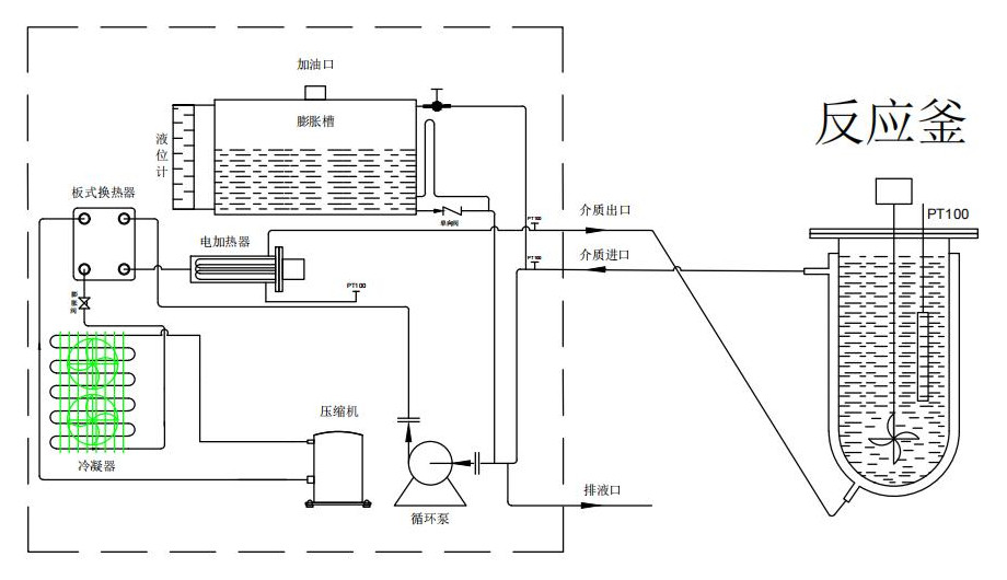 防爆高低温一体机工作原理图